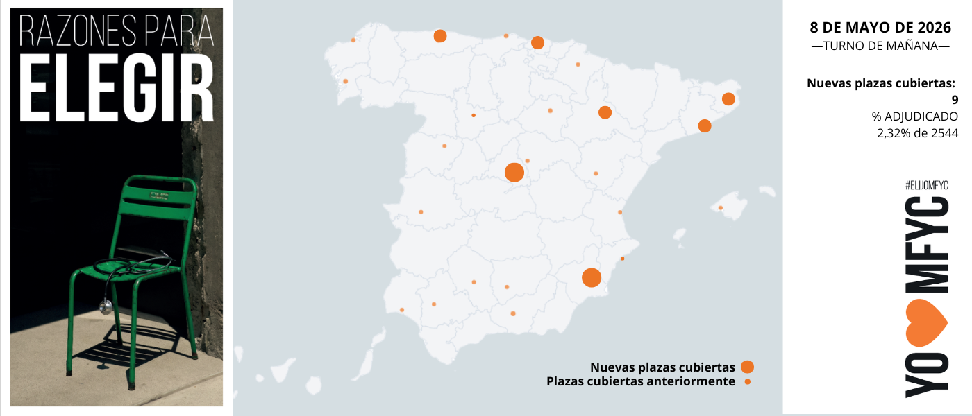 OBSERVATORIO ELIJOMFYC: el turno de mañana del 8 de mayo mantiene el avance progresivo de MFyC con nueva incorporación territorial